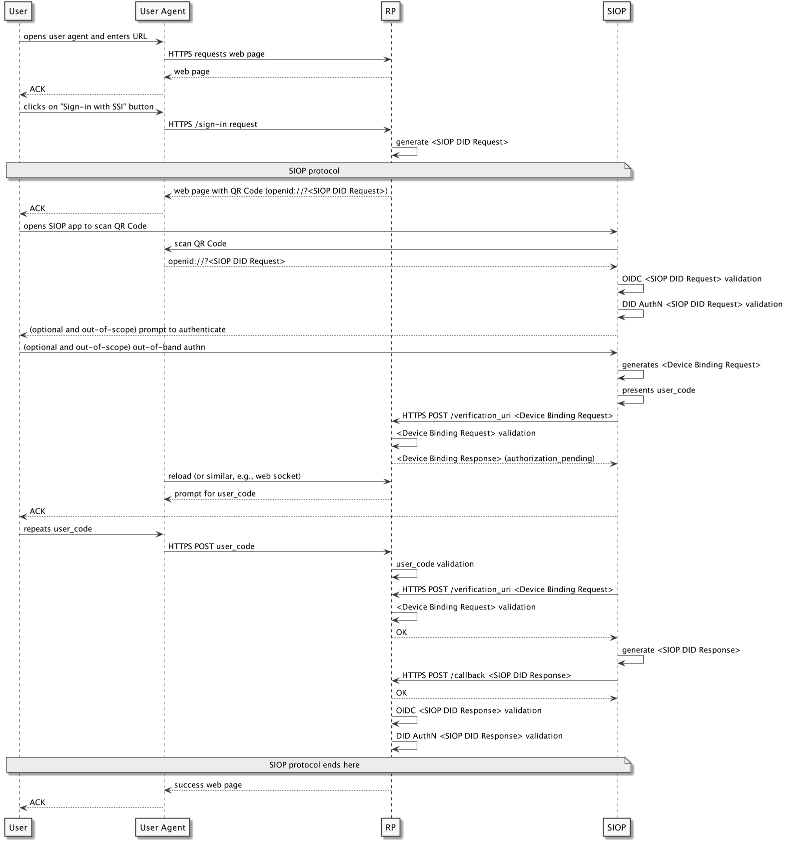 Multi-device flow using QR Code.